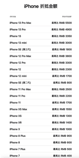 宏伟苹果13PM维修店分享iPhone13ProMax还能抵扣多少钱